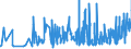 KN 6109 /Exporte /Einheit = Preise (Euro/Tonne) /Partnerland: Kirgistan /Meldeland: Eur27_2020 /6109:T-shirts und Unterhemden, aus Gewirken Oder Gestricken