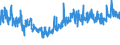 CN 6109 /Exports /Unit = Prices (Euro/ton) /Partner: Bosnia-herz. /Reporter: Eur27_2020 /6109:T-shirts, Singlets and Other Vests, Knitted or Crocheted