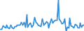 KN 6109 /Exporte /Einheit = Preise (Euro/Tonne) /Partnerland: Serb.-mont. /Meldeland: Eur15 /6109:T-shirts und Unterhemden, aus Gewirken Oder Gestricken