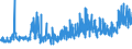 KN 6109 /Exporte /Einheit = Preise (Euro/Tonne) /Partnerland: Ehem.jug.rep.mazed /Meldeland: Eur27_2020 /6109:T-shirts und Unterhemden, aus Gewirken Oder Gestricken