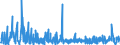 KN 6109 /Exporte /Einheit = Preise (Euro/Tonne) /Partnerland: Elfenbeink. /Meldeland: Eur27_2020 /6109:T-shirts und Unterhemden, aus Gewirken Oder Gestricken