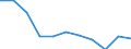 KN 61102010 /Exporte /Einheit = Preise (Euro/Bes. Maßeinheiten) /Partnerland: Belgien/Luxemburg /Meldeland: Eur27 /61102010:Unterziehpullis aus Gewirken Oder Gestricken aus Baumwolle