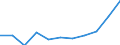 KN 61103010 /Exporte /Einheit = Preise (Euro/Bes. Maßeinheiten) /Partnerland: Belgien/Luxemburg /Meldeland: Eur27 /61103010:Unterziehpullis aus Gewirken Oder Gestricken aus Chemiefasern