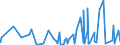 CN 61103091 /Exports /Unit = Prices (Euro/suppl. units) /Partner: Guinea Biss. /Reporter: Eur27_2020 /61103091:Men's or Boys' Jerseys, Pullovers, Cardigans, Waistcoats and Similar Articles, of Man-made Fibres, Knitted or Crocheted (Excl. Lightweight Fine Knit Roll, Polo or Turtleneck Jumpers and Pullovers and Wadded Waistcoats)