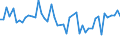 CN 6110 /Exports /Unit = Prices (Euro/ton) /Partner: United Kingdom(Northern Ireland) /Reporter: Eur27_2020 /6110:Jerseys, Pullovers, Cardigans, Waistcoats and Similar Articles, Knitted or Crocheted (Excl. Wadded Waistcoats)