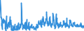 CN 6110 /Exports /Unit = Prices (Euro/ton) /Partner: For.jrep.mac /Reporter: Eur27_2020 /6110:Jerseys, Pullovers, Cardigans, Waistcoats and Similar Articles, Knitted or Crocheted (Excl. Wadded Waistcoats)