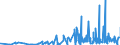 CN 6110 /Exports /Unit = Prices (Euro/ton) /Partner: Guinea Biss. /Reporter: Eur27_2020 /6110:Jerseys, Pullovers, Cardigans, Waistcoats and Similar Articles, Knitted or Crocheted (Excl. Wadded Waistcoats)