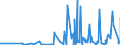 CN 6110 /Exports /Unit = Prices (Euro/ton) /Partner: Guinea /Reporter: Eur27_2020 /6110:Jerseys, Pullovers, Cardigans, Waistcoats and Similar Articles, Knitted or Crocheted (Excl. Wadded Waistcoats)