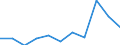 KN 61112090 /Exporte /Einheit = Preise (Euro/Tonne) /Partnerland: Belgien/Luxemburg /Meldeland: Eur27 /61112090:Kleidung und Bekleidungszubehör, aus Gewirken Oder Gestricken aus Baumwolle, für Kleinkinder (Ausg. Handschuhe und Mützen)