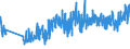 KN 61112090 /Exporte /Einheit = Preise (Euro/Tonne) /Partnerland: Ver.koenigreich /Meldeland: Eur27_2020 /61112090:Kleidung und Bekleidungszubehör, aus Gewirken Oder Gestricken aus Baumwolle, für Kleinkinder (Ausg. Handschuhe und Mützen)