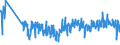 CN 61112090 /Exports /Unit = Prices (Euro/ton) /Partner: Portugal /Reporter: Eur27_2020 /61112090:Babies' Garments and Clothing Accessories, of Cotton, Knitted or Crocheted (Excl. Gloves, Mittens, Mitts and Hats)