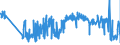 CN 61112090 /Exports /Unit = Prices (Euro/ton) /Partner: Belgium /Reporter: Eur27_2020 /61112090:Babies' Garments and Clothing Accessories, of Cotton, Knitted or Crocheted (Excl. Gloves, Mittens, Mitts and Hats)