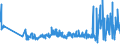 CN 61112090 /Exports /Unit = Prices (Euro/ton) /Partner: Gibraltar /Reporter: Eur27_2020 /61112090:Babies' Garments and Clothing Accessories, of Cotton, Knitted or Crocheted (Excl. Gloves, Mittens, Mitts and Hats)