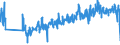 CN 61112090 /Exports /Unit = Prices (Euro/ton) /Partner: Poland /Reporter: Eur27_2020 /61112090:Babies' Garments and Clothing Accessories, of Cotton, Knitted or Crocheted (Excl. Gloves, Mittens, Mitts and Hats)