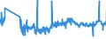 CN 61112090 /Exports /Unit = Prices (Euro/ton) /Partner: Hungary /Reporter: Eur27_2020 /61112090:Babies' Garments and Clothing Accessories, of Cotton, Knitted or Crocheted (Excl. Gloves, Mittens, Mitts and Hats)