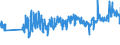 CN 61112090 /Exports /Unit = Prices (Euro/ton) /Partner: Romania /Reporter: Eur27_2020 /61112090:Babies' Garments and Clothing Accessories, of Cotton, Knitted or Crocheted (Excl. Gloves, Mittens, Mitts and Hats)