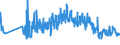 CN 61112090 /Exports /Unit = Prices (Euro/ton) /Partner: Belarus /Reporter: Eur27_2020 /61112090:Babies' Garments and Clothing Accessories, of Cotton, Knitted or Crocheted (Excl. Gloves, Mittens, Mitts and Hats)