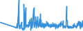 CN 61112090 /Exports /Unit = Prices (Euro/ton) /Partner: Armenia /Reporter: Eur27_2020 /61112090:Babies' Garments and Clothing Accessories, of Cotton, Knitted or Crocheted (Excl. Gloves, Mittens, Mitts and Hats)