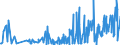 CN 61112090 /Exports /Unit = Prices (Euro/ton) /Partner: Uzbekistan /Reporter: Eur27_2020 /61112090:Babies' Garments and Clothing Accessories, of Cotton, Knitted or Crocheted (Excl. Gloves, Mittens, Mitts and Hats)