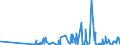 CN 61112090 /Exports /Unit = Prices (Euro/ton) /Partner: Gabon /Reporter: Eur27_2020 /61112090:Babies' Garments and Clothing Accessories, of Cotton, Knitted or Crocheted (Excl. Gloves, Mittens, Mitts and Hats)