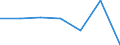 KN 61113010 /Exporte /Einheit = Preise (Euro/Bes. Maßeinheiten) /Partnerland: Schweiz /Meldeland: Eur27 /61113010:Handschuhe aus Gewirken Oder Gestricken aus Synthetischen Chemiefasern, für Kleinkinder