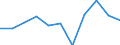 KN 61113090 /Exporte /Einheit = Preise (Euro/Tonne) /Partnerland: Belgien/Luxemburg /Meldeland: Eur27 /61113090:Kleidung und Bekleidungszubehör, aus Gewirken Oder Gestricken aus Synthetischen Chemiefasern, für Kleinkinder (Ausg. Handschuhe und Mützen)