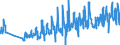 KN 61113090 /Exporte /Einheit = Preise (Euro/Tonne) /Partnerland: Ver.koenigreich /Meldeland: Eur27_2020 /61113090:Kleidung und Bekleidungszubehör, aus Gewirken Oder Gestricken aus Synthetischen Chemiefasern, für Kleinkinder (Ausg. Handschuhe und Mützen)