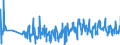 KN 61113090 /Exporte /Einheit = Preise (Euro/Tonne) /Partnerland: Griechenland /Meldeland: Eur27_2020 /61113090:Kleidung und Bekleidungszubehör, aus Gewirken Oder Gestricken aus Synthetischen Chemiefasern, für Kleinkinder (Ausg. Handschuhe und Mützen)