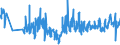 CN 61113090 /Exports /Unit = Prices (Euro/ton) /Partner: Portugal /Reporter: Eur27_2020 /61113090:Babies' Garments and Clothing Accessories, of Synthetic Fibres, Knitted or Crocheted (Excl. Gloves, Mittens, Mitts and Hats)