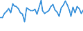 KN 61113090 /Exporte /Einheit = Preise (Euro/Tonne) /Partnerland: Ver.koenigreich(Ohne Nordirland) /Meldeland: Eur27_2020 /61113090:Kleidung und Bekleidungszubehör, aus Gewirken Oder Gestricken aus Synthetischen Chemiefasern, für Kleinkinder (Ausg. Handschuhe und Mützen)