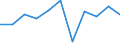 KN 61113090 /Exporte /Einheit = Preise (Euro/Tonne) /Partnerland: Ceuta und Melilla /Meldeland: Eur27 /61113090:Kleidung und Bekleidungszubehör, aus Gewirken Oder Gestricken aus Synthetischen Chemiefasern, für Kleinkinder (Ausg. Handschuhe und Mützen)