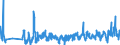 KN 61113090 /Exporte /Einheit = Preise (Euro/Tonne) /Partnerland: Schweden /Meldeland: Eur27_2020 /61113090:Kleidung und Bekleidungszubehör, aus Gewirken Oder Gestricken aus Synthetischen Chemiefasern, für Kleinkinder (Ausg. Handschuhe und Mützen)