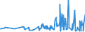 CN 61113090 /Exports /Unit = Prices (Euro/ton) /Partner: Gibraltar /Reporter: Eur27_2020 /61113090:Babies' Garments and Clothing Accessories, of Synthetic Fibres, Knitted or Crocheted (Excl. Gloves, Mittens, Mitts and Hats)