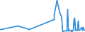 KN 61113090 /Exporte /Einheit = Preise (Euro/Tonne) /Partnerland: San Marino /Meldeland: Eur27_2020 /61113090:Kleidung und Bekleidungszubehör, aus Gewirken Oder Gestricken aus Synthetischen Chemiefasern, für Kleinkinder (Ausg. Handschuhe und Mützen)