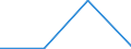 KN 61113090 /Exporte /Einheit = Preise (Euro/Tonne) /Partnerland: Sowjetunion /Meldeland: Eur27 /61113090:Kleidung und Bekleidungszubehör, aus Gewirken Oder Gestricken aus Synthetischen Chemiefasern, für Kleinkinder (Ausg. Handschuhe und Mützen)