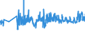 KN 61113090 /Exporte /Einheit = Preise (Euro/Tonne) /Partnerland: Rumaenien /Meldeland: Eur27_2020 /61113090:Kleidung und Bekleidungszubehör, aus Gewirken Oder Gestricken aus Synthetischen Chemiefasern, für Kleinkinder (Ausg. Handschuhe und Mützen)