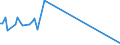 KN 61113090 /Exporte /Einheit = Preise (Euro/Tonne) /Partnerland: Tadschikistan /Meldeland: Eur27_2020 /61113090:Kleidung und Bekleidungszubehör, aus Gewirken Oder Gestricken aus Synthetischen Chemiefasern, für Kleinkinder (Ausg. Handschuhe und Mützen)