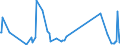 KN 61113090 /Exporte /Einheit = Preise (Euro/Tonne) /Partnerland: Kirgistan /Meldeland: Eur27_2020 /61113090:Kleidung und Bekleidungszubehör, aus Gewirken Oder Gestricken aus Synthetischen Chemiefasern, für Kleinkinder (Ausg. Handschuhe und Mützen)