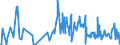 CN 61113090 /Exports /Unit = Prices (Euro/ton) /Partner: Egypt /Reporter: Eur27_2020 /61113090:Babies' Garments and Clothing Accessories, of Synthetic Fibres, Knitted or Crocheted (Excl. Gloves, Mittens, Mitts and Hats)