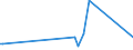 KN 61113090 /Exporte /Einheit = Preise (Euro/Tonne) /Partnerland: Sudan /Meldeland: Eur27_2020 /61113090:Kleidung und Bekleidungszubehör, aus Gewirken Oder Gestricken aus Synthetischen Chemiefasern, für Kleinkinder (Ausg. Handschuhe und Mützen)