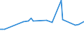 KN 61113090 /Exporte /Einheit = Preise (Euro/Tonne) /Partnerland: Gabun /Meldeland: Eur27_2020 /61113090:Kleidung und Bekleidungszubehör, aus Gewirken Oder Gestricken aus Synthetischen Chemiefasern, für Kleinkinder (Ausg. Handschuhe und Mützen)