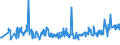 KN 61119019 /Exporte /Einheit = Preise (Euro/Tonne) /Partnerland: Schweden /Meldeland: Eur27_2020 /61119019:Kleidung und Bekleidungszubehör, aus Gewirken Oder Gestricken, aus Wolle Oder Feinen Tierhaaren, für Kleinkinder (Ausg. Handschuhe und Mützen)