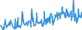 KN 61119019 /Exporte /Einheit = Preise (Euro/Tonne) /Partnerland: Tschechien /Meldeland: Eur27_2020 /61119019:Kleidung und Bekleidungszubehör, aus Gewirken Oder Gestricken, aus Wolle Oder Feinen Tierhaaren, für Kleinkinder (Ausg. Handschuhe und Mützen)