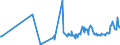 KN 61119019 /Exporte /Einheit = Preise (Euro/Tonne) /Partnerland: Weissrussland /Meldeland: Eur27_2020 /61119019:Kleidung und Bekleidungszubehör, aus Gewirken Oder Gestricken, aus Wolle Oder Feinen Tierhaaren, für Kleinkinder (Ausg. Handschuhe und Mützen)