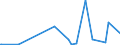 KN 61119019 /Exporte /Einheit = Preise (Euro/Tonne) /Partnerland: Moldau /Meldeland: Eur27_2020 /61119019:Kleidung und Bekleidungszubehör, aus Gewirken Oder Gestricken, aus Wolle Oder Feinen Tierhaaren, für Kleinkinder (Ausg. Handschuhe und Mützen)