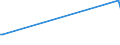 KN 61119019 /Exporte /Einheit = Preise (Euro/Tonne) /Partnerland: Elfenbeink. /Meldeland: Eur27_2020 /61119019:Kleidung und Bekleidungszubehör, aus Gewirken Oder Gestricken, aus Wolle Oder Feinen Tierhaaren, für Kleinkinder (Ausg. Handschuhe und Mützen)