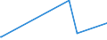 KN 61119019 /Exporte /Einheit = Preise (Euro/Tonne) /Partnerland: Aethiopien /Meldeland: Eur27_2020 /61119019:Kleidung und Bekleidungszubehör, aus Gewirken Oder Gestricken, aus Wolle Oder Feinen Tierhaaren, für Kleinkinder (Ausg. Handschuhe und Mützen)