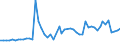 CN 61119090 /Exports /Unit = Prices (Euro/ton) /Partner: United Kingdom(Northern Ireland) /Reporter: Eur27_2020 /61119090:Babies' Garments and Clothing Accessories of Textile Materials, Knitted or Crocheted (Excl. of Wool, Fine Animal Hair, Cotton or Synthetic Fibres, and Hats)