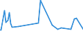 CN 61119090 /Exports /Unit = Prices (Euro/ton) /Partner: Congo /Reporter: Eur27_2020 /61119090:Babies' Garments and Clothing Accessories of Textile Materials, Knitted or Crocheted (Excl. of Wool, Fine Animal Hair, Cotton or Synthetic Fibres, and Hats)