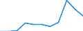 KN 6111 /Exporte /Einheit = Preise (Euro/Tonne) /Partnerland: Belgien/Luxemburg /Meldeland: Eur27 /6111:Kleidung und Bekleidungszubehör, aus Gewirken Oder Gestricken, für Kleinkinder (Ausg. Mützen)